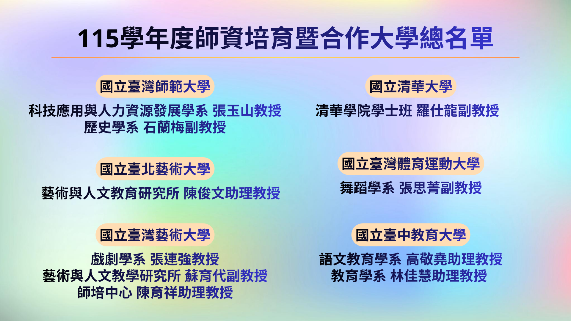 115學年度師資培育暨合作大學總名單2