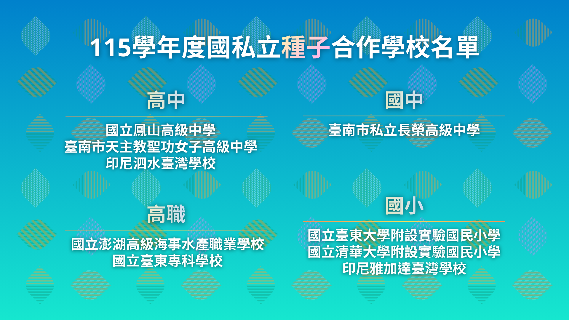 115學年度國私立標竿暨種子合作學校名單 P3