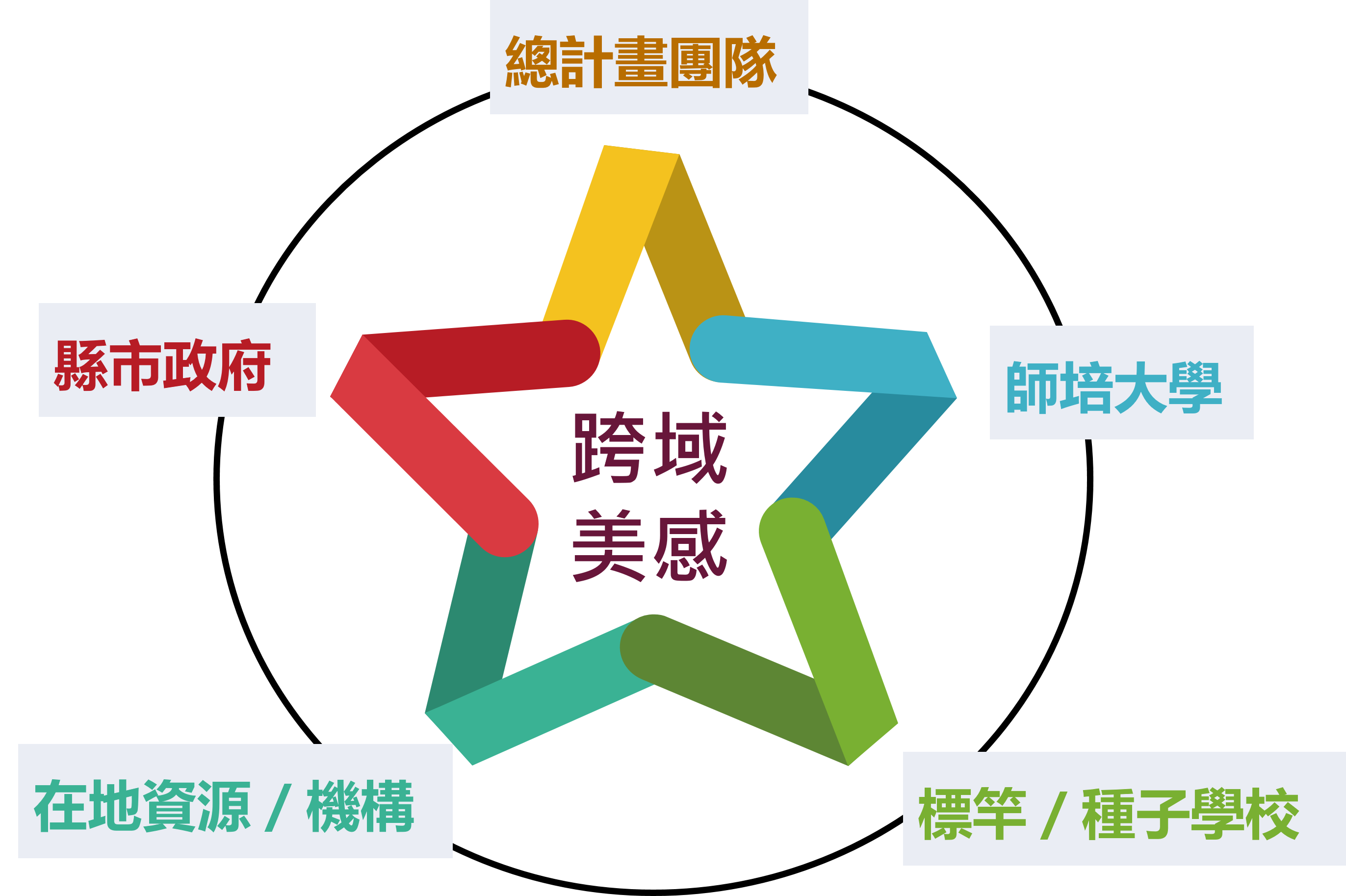 五芒星