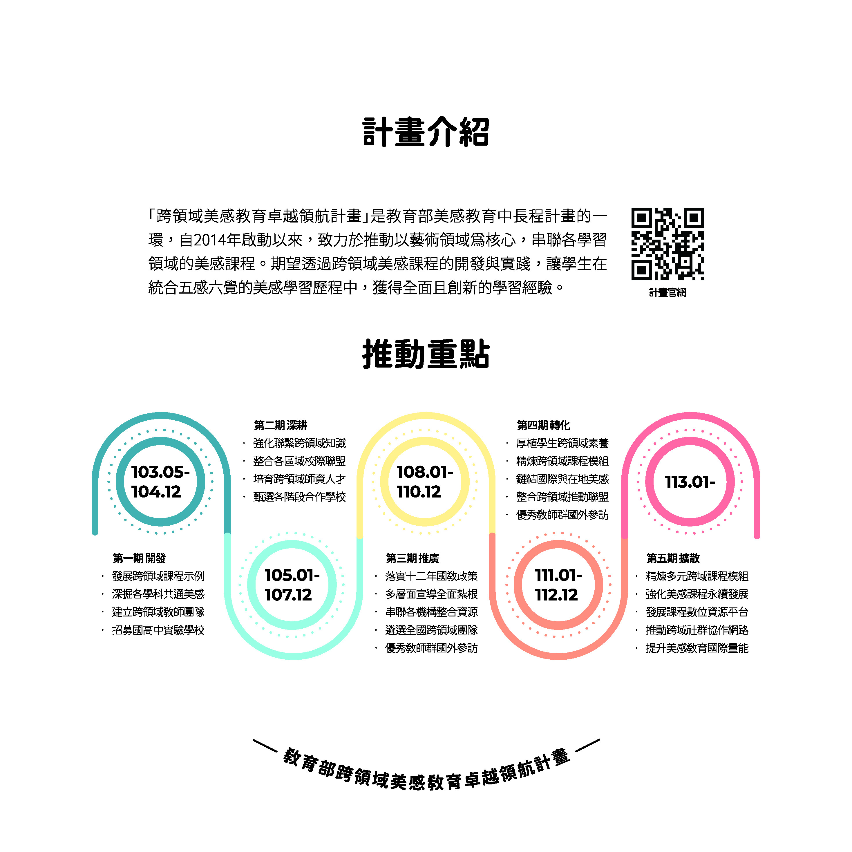 跨領域美感dm三張 Fa Ol 頁面 1